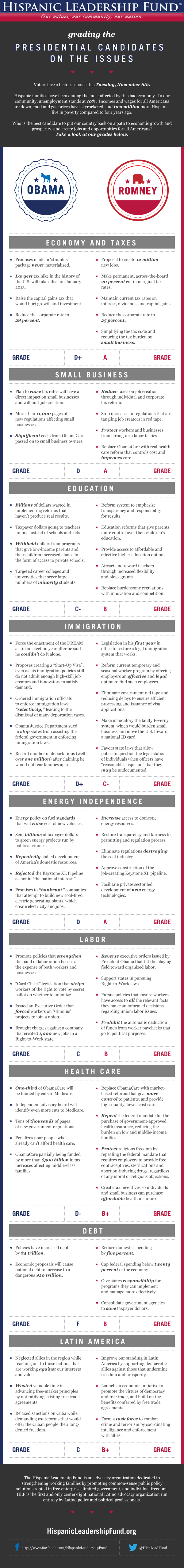 HLF_PresidentialGrades_FINAL